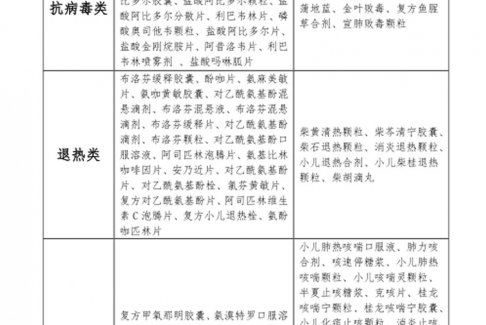 連花清瘟膠囊有上百種替代藥