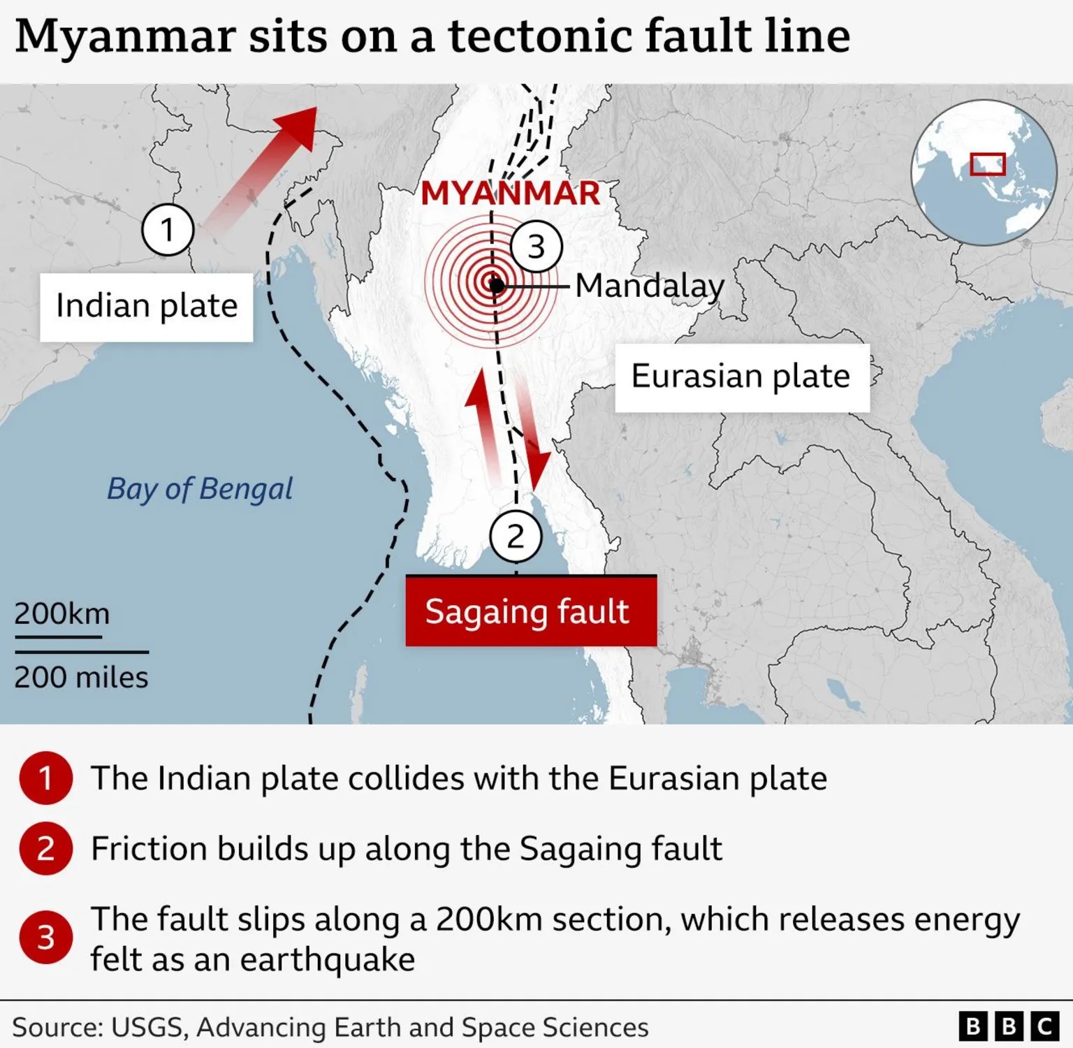 緬甸地震破壞力為何如此巨大：實皆斷層和緬甸大地震發(fā)生的位置。