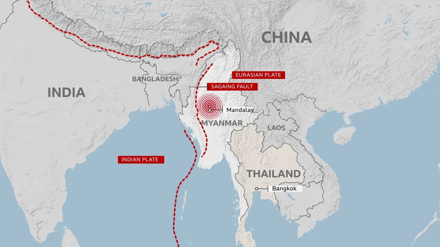 緬甸地震破壞力為何如此巨大，印度板塊和歐亞板塊用紅線標(biāo)記斷層