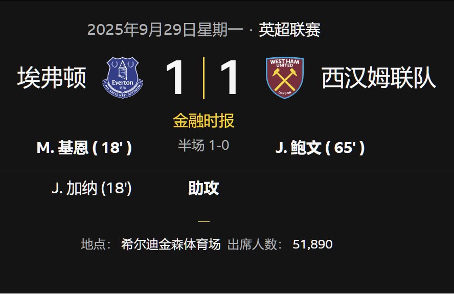 英超聯(lián)賽埃弗頓1-1西漢姆聯(lián)
