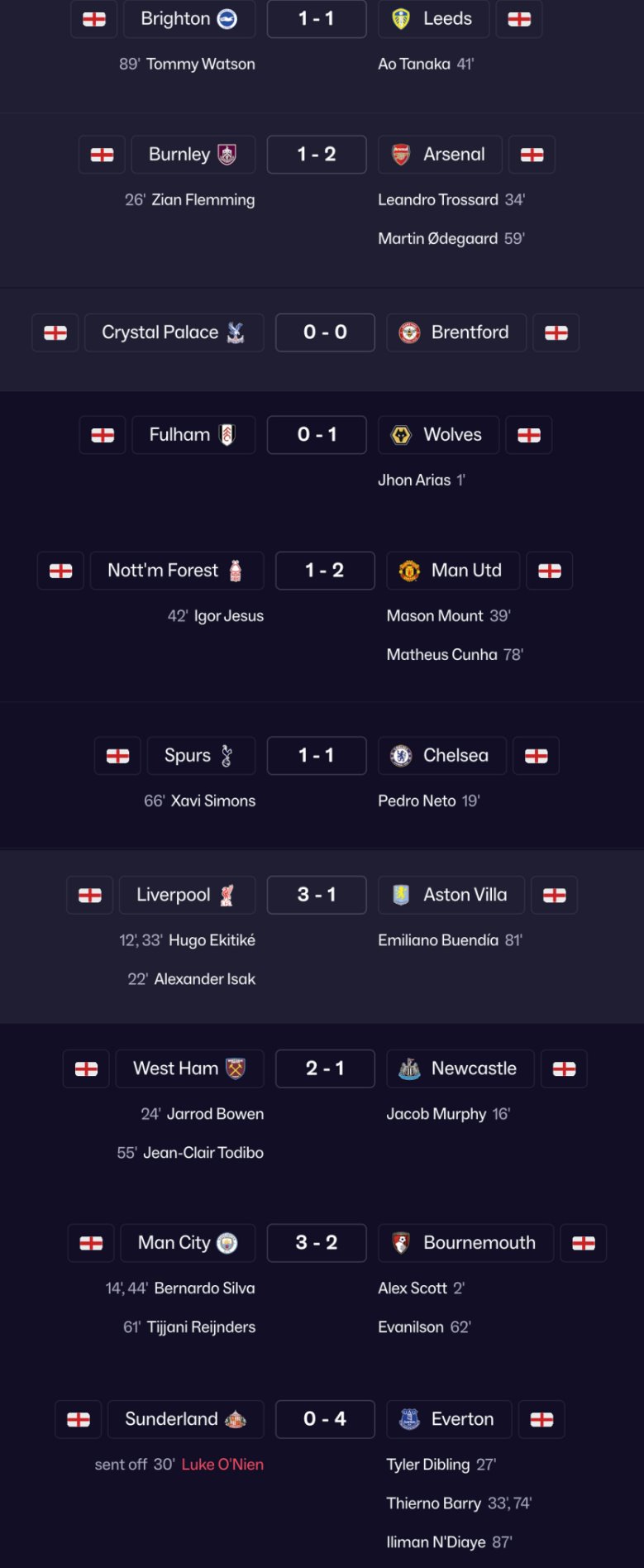 FM26的英超聯(lián)賽預測，包括進球者和紅牌