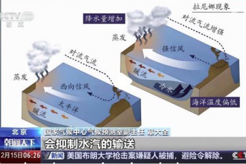 我國已經(jīng)進(jìn)入拉尼娜狀態(tài)