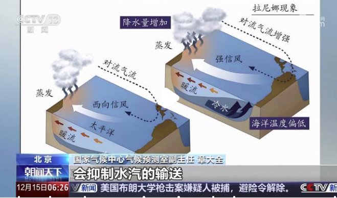 我國已經(jīng)進入拉尼娜狀態(tài)